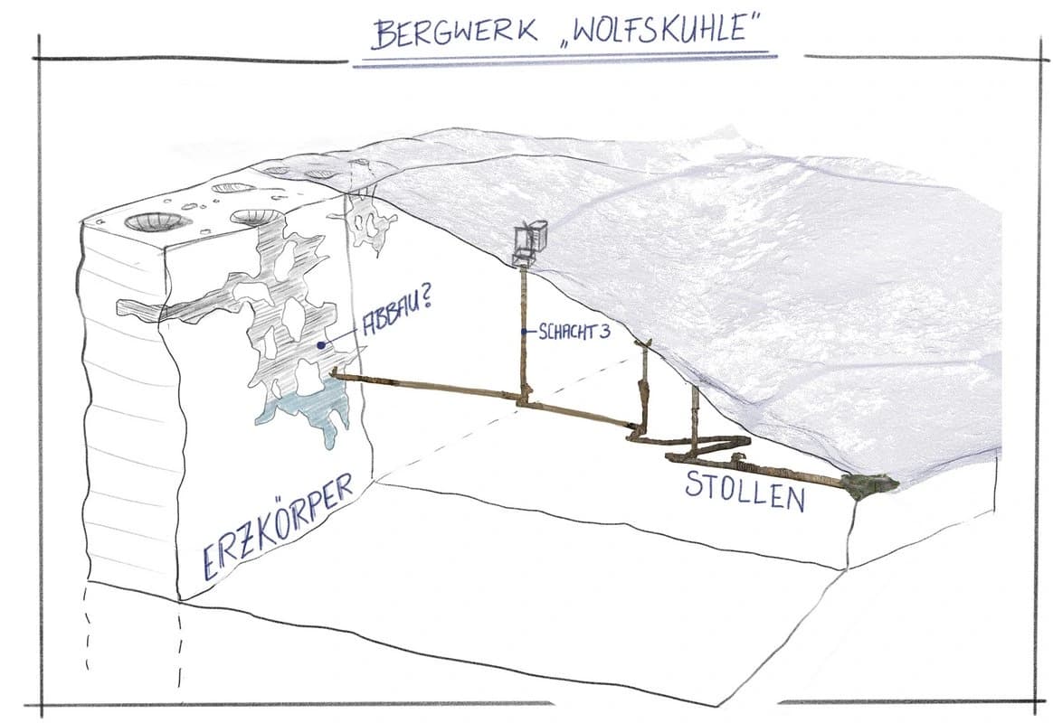 3D Modell und Erlebnis